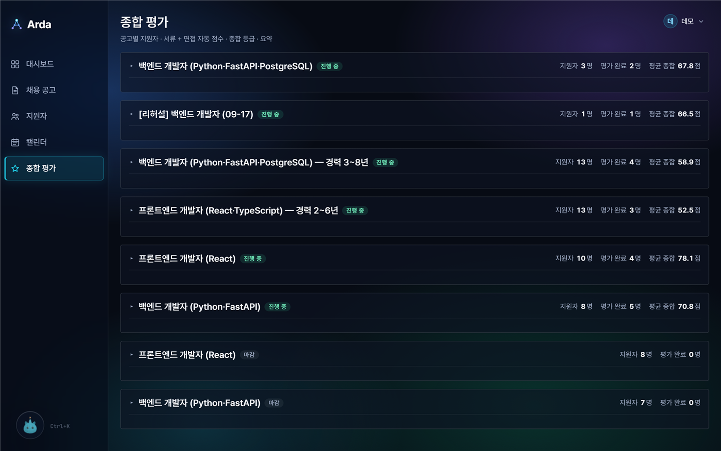 종합 평가